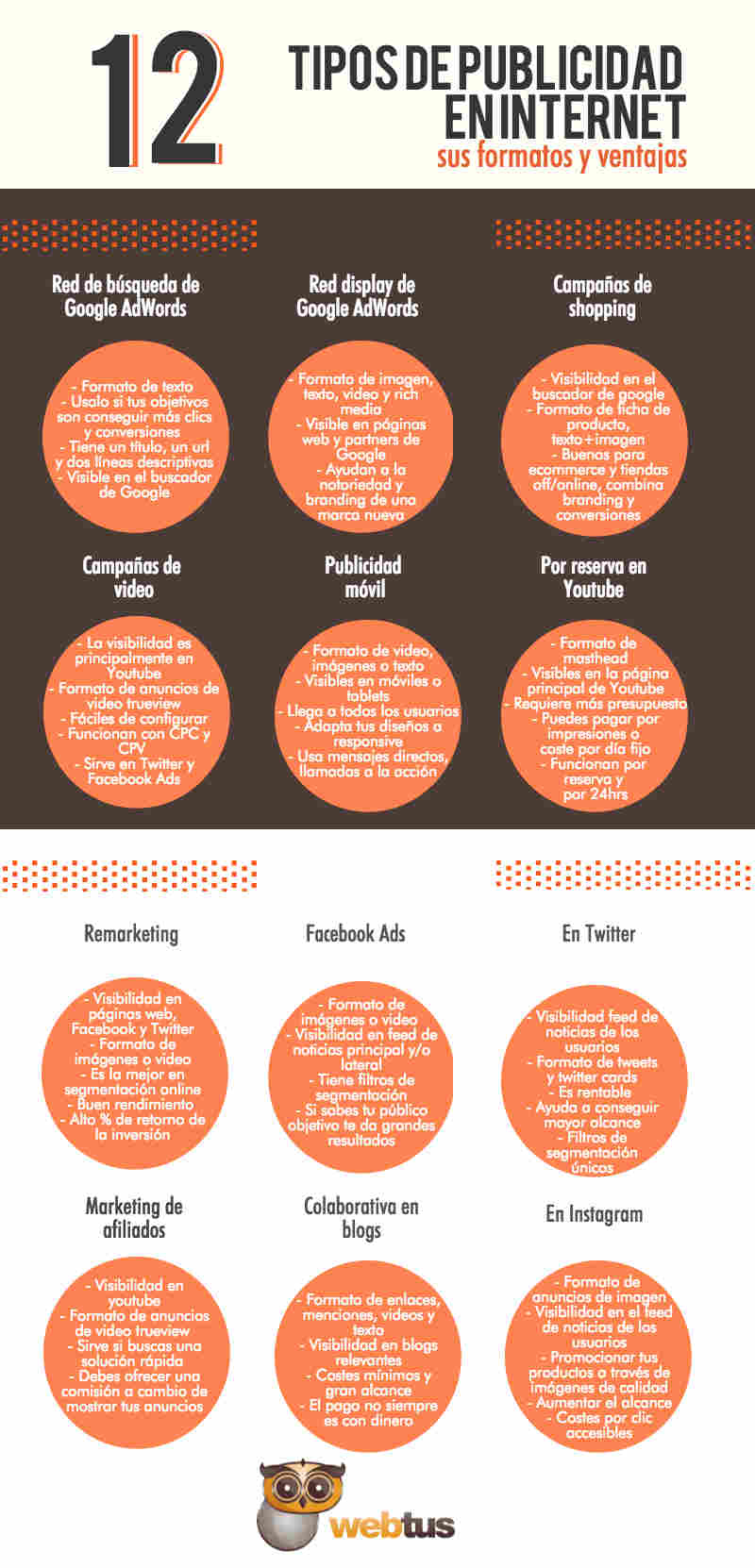 infografia de publicidad en facebook